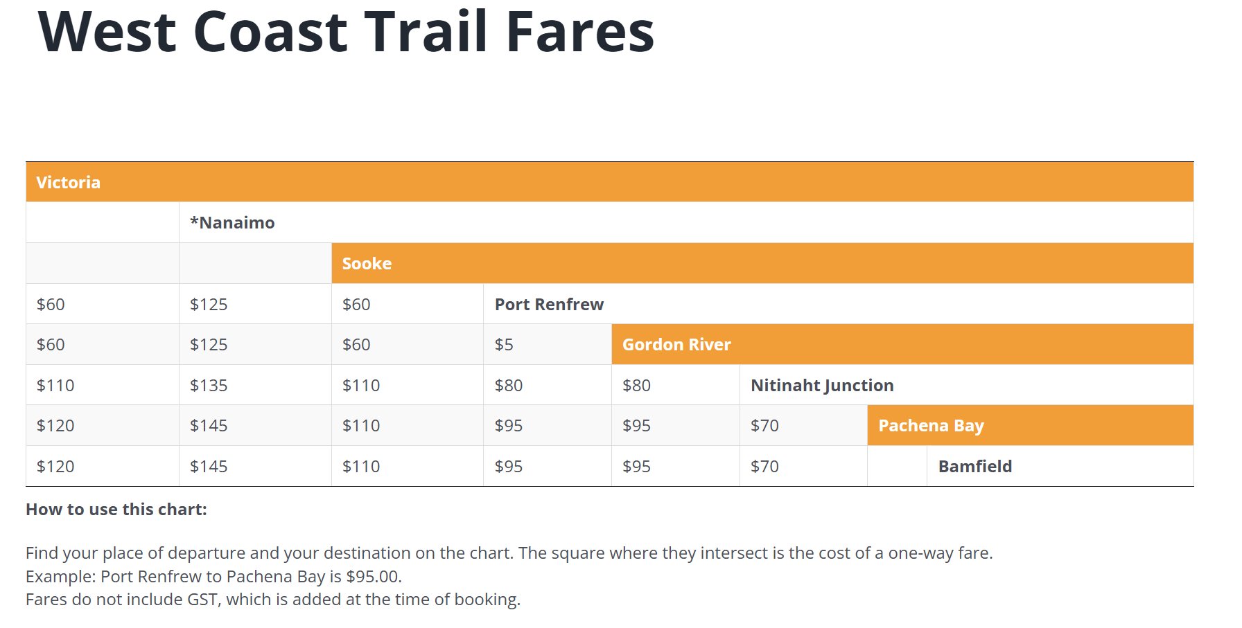 Shuttle Options